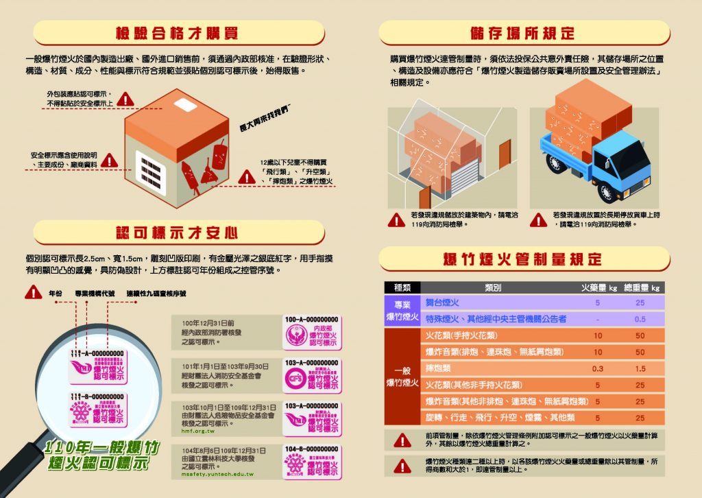 春節期間爆竹煙火施放安全宣導事項02-消防局廣告海報