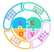 北安國中教育核心示意圖